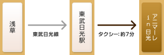 浅草→東武日光駅→ペンション アニマーレ in 日光